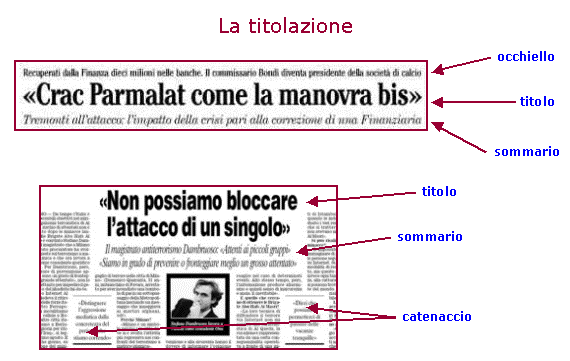 Bibliolab Storia Del Giornale Quotidiano